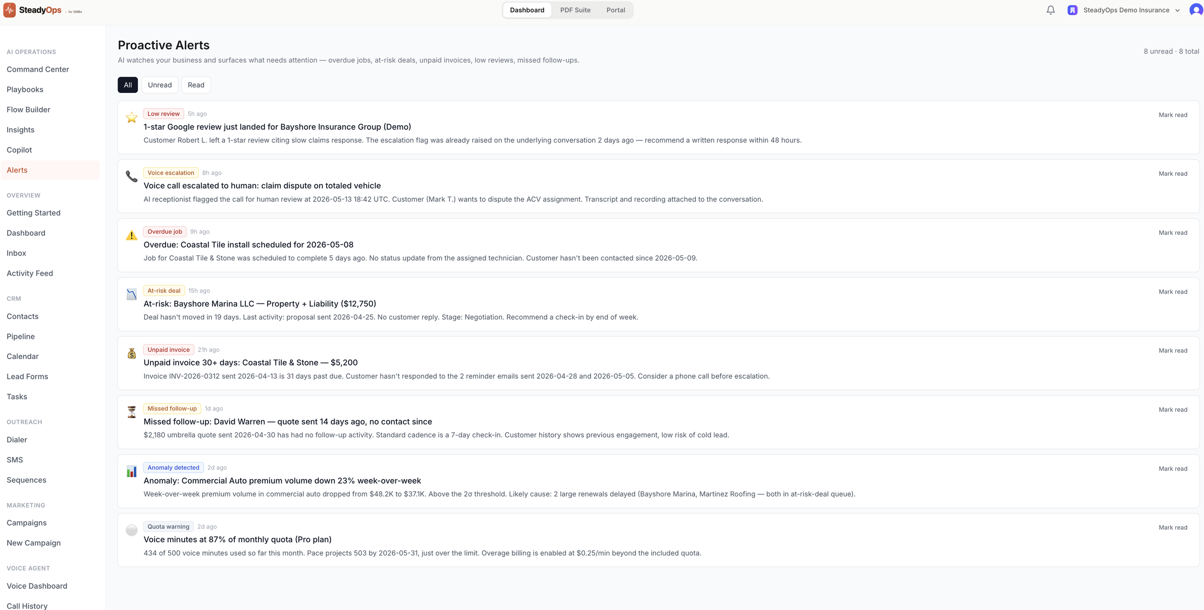 SteadyOps Proactive Alerts feed — at-risk deals, overdue jobs, unpaid invoices, low reviews, missed follow-ups, anomalies, and quota warnings